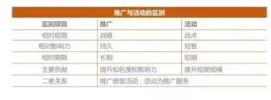 做推廣時(shí)，如何做到系統(tǒng)化的思考和節(jié)奏化的管控？-優(yōu)化推廣