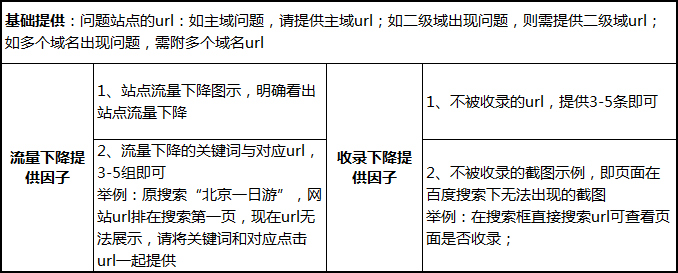 【官方說法】網站流量異常，如何正確反饋？-站長資訊
