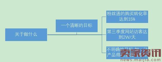淘寶運營如何寫得一手好的運營策劃？-電商營銷