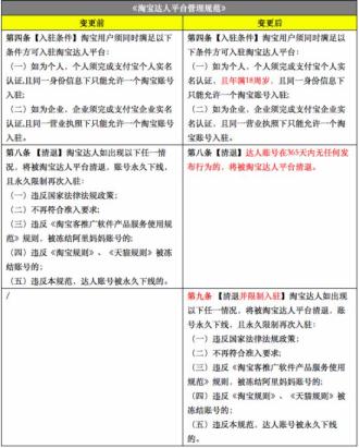 淘寶天貓又有變 這些新規你都知道嗎？-電商營銷