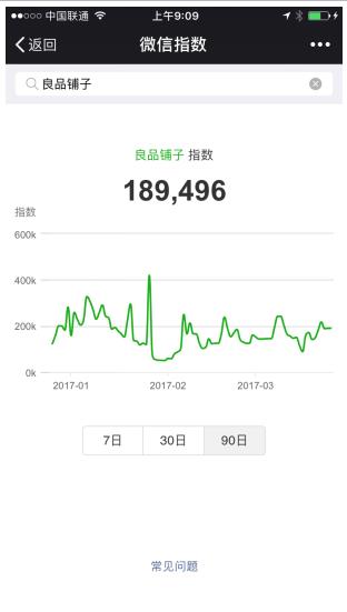 互聯網零食微信指數大起底，良品鋪子領銜一超多強格局-站長資訊