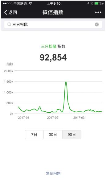 互聯網零食微信指數大起底，良品鋪子領銜一超多強格局-站長資訊