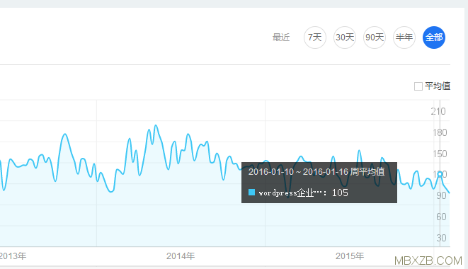 用wordpress能做企業站嗎？回答是肯定的