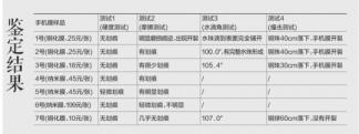 權(quán)威測試10元和200元手機(jī)貼膜質(zhì)量：結(jié)果哭暈-移動搜索