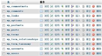 wordpress教程：wordpress數(shù)據(jù)庫(kù)優(yōu)化