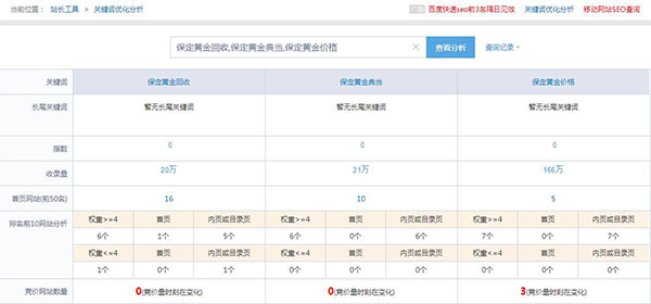 關(guān)鍵詞難度分析
