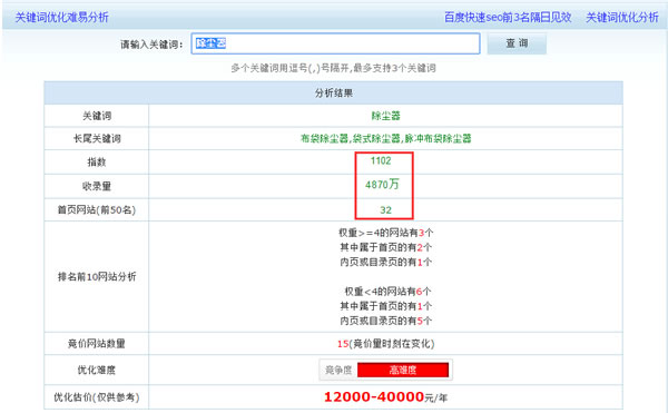 如何分析行業網站關鍵詞競爭度