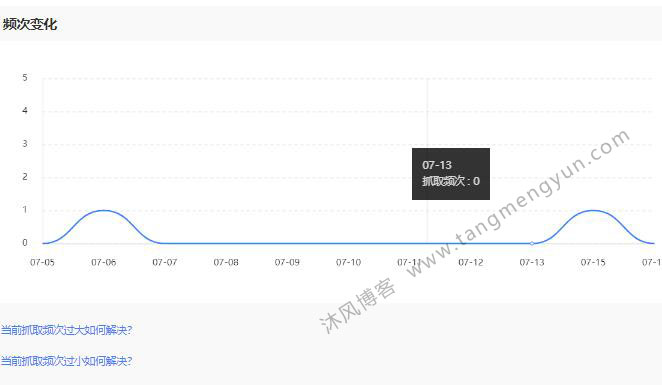 抓取頻次.jpg