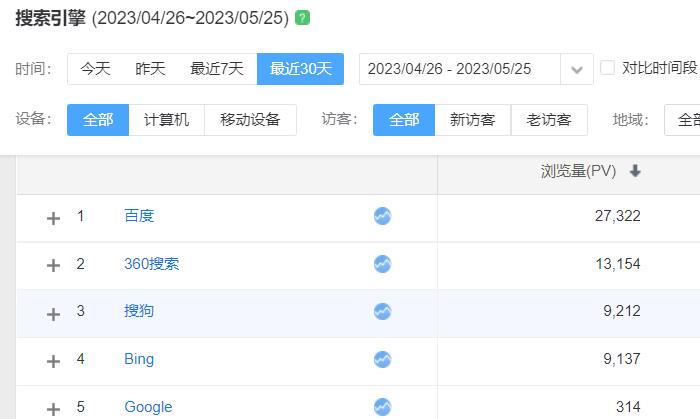 網(wǎng)站流量比例.jpg
