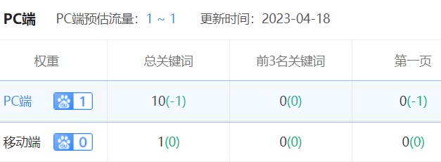 站長工具查詢截圖.jpg