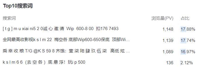 百度統計刷詞截圖.jpg