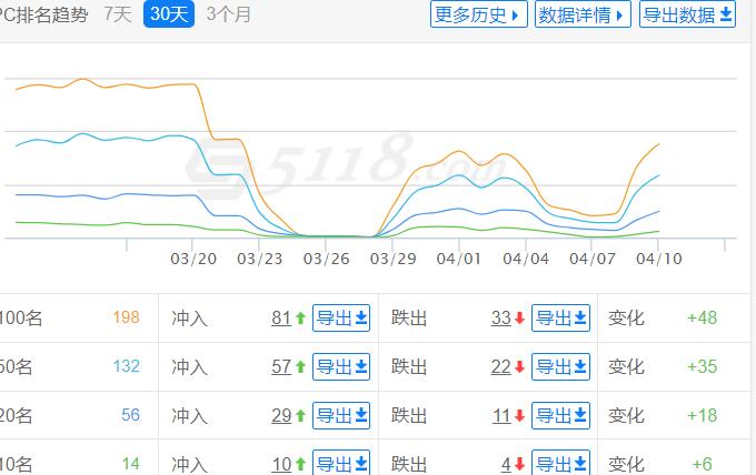 5118查詢站點詞庫變化圖.jpg