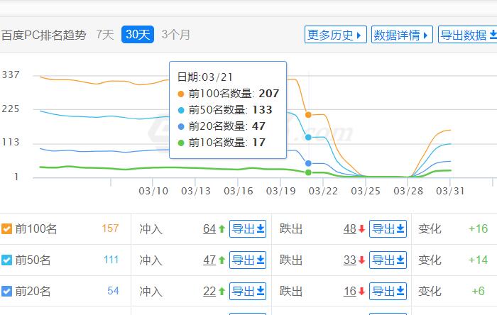 5118SEO數據變化截圖.jpg