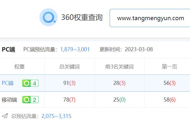 chinaz查詢360權重.jpg
