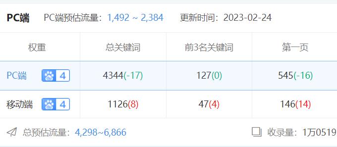 預(yù)估流量.jpg