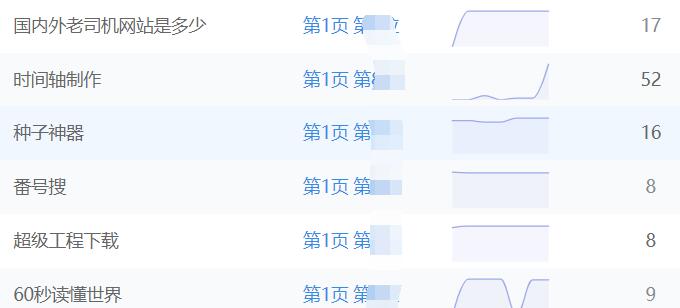 關(guān)鍵詞排名.jpg