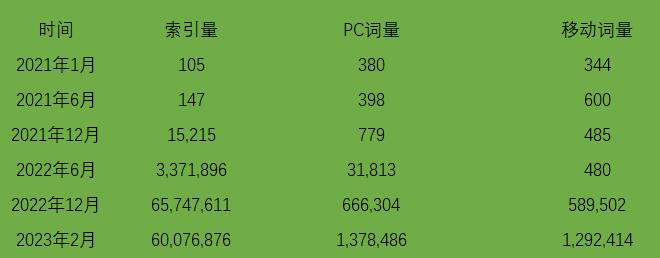 SEO數據變化.jpg