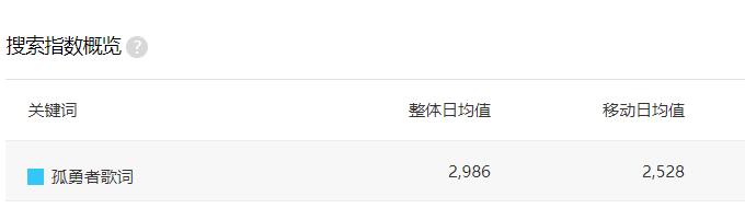 百度指數值.jpg