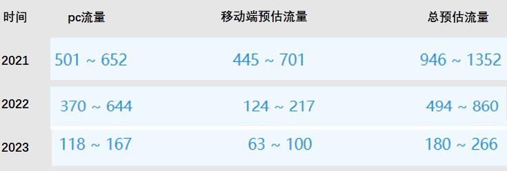 愛站歷史數據.jpg