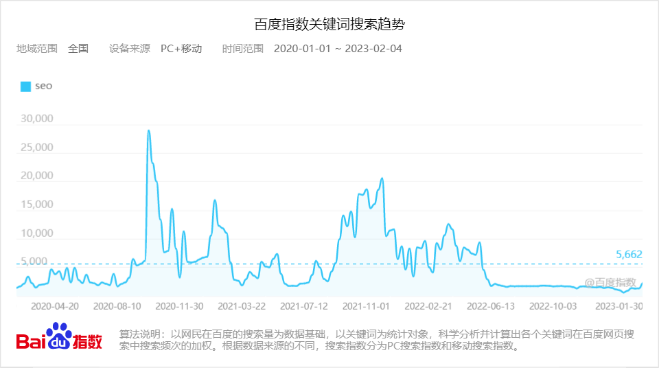 seo的百度指數.png