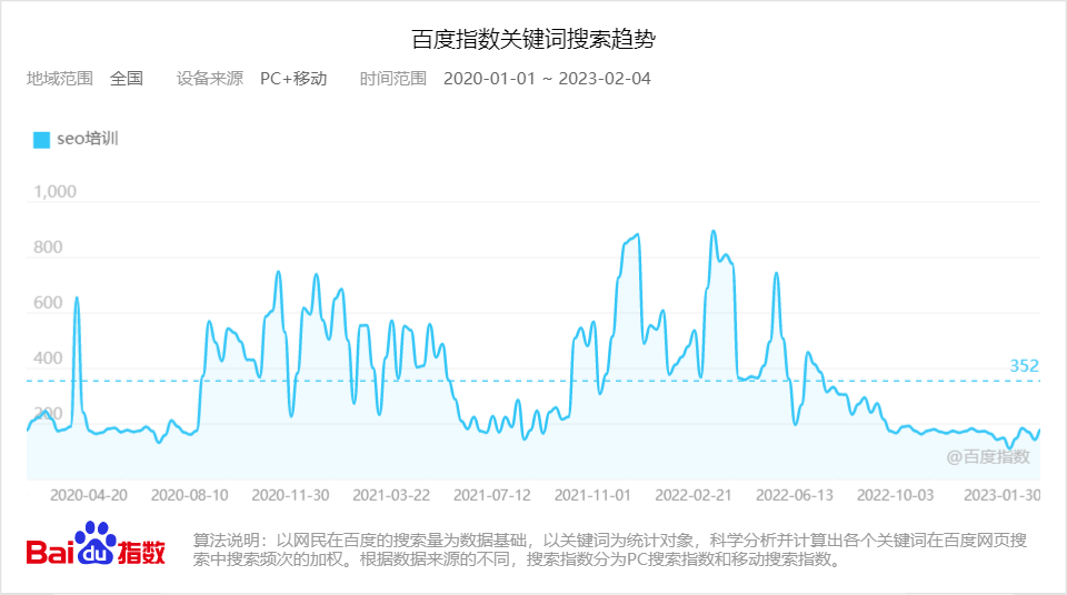 seo培訓的百度指數.png