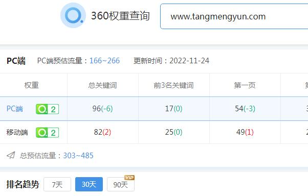 我的IDC在360搜索的排名數據.jpg