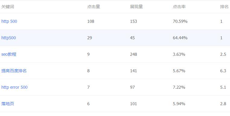 百度統計截圖.jpg