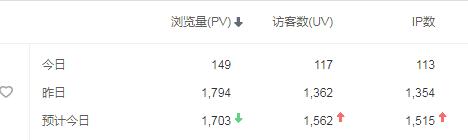 百度統計流量截圖.jpg