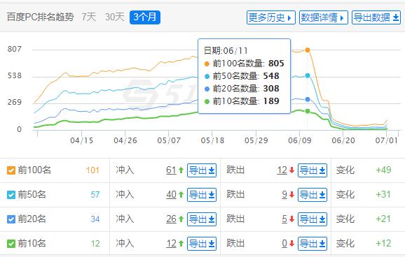 我的IDCSEO數據.jpg