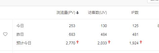 百度統計流量截圖.jpg