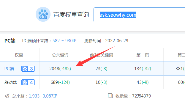 搜外問答SEO數(shù)據(jù).png