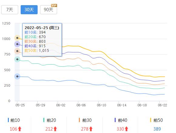 SEO每天一貼的SEO數(shù)據(jù).jpg
