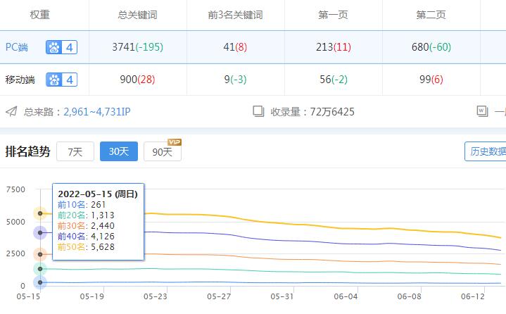 搜外問答的SEO數據.jpg