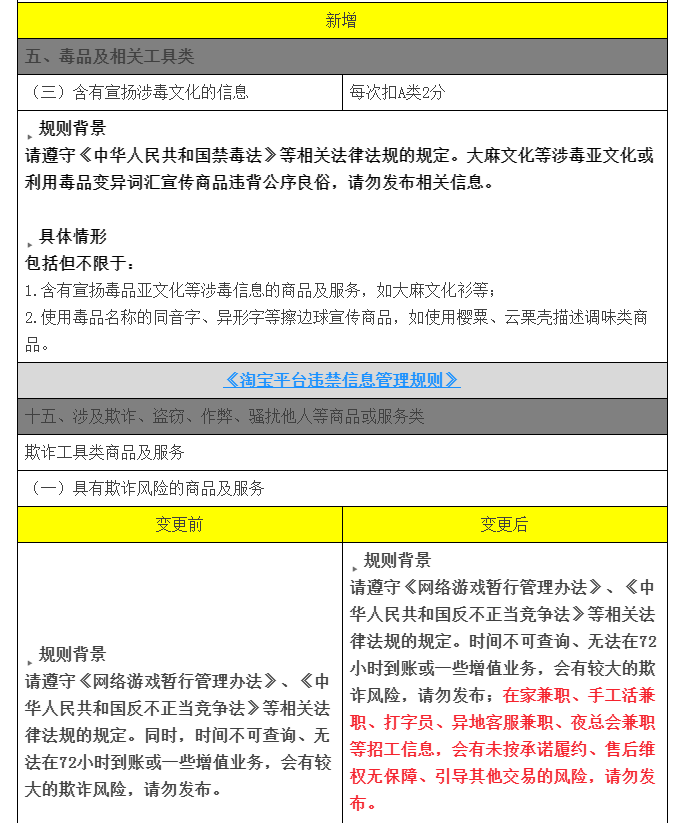 淘寶新增未成年人保護(hù)、欺詐招工禁售規(guī)則.png