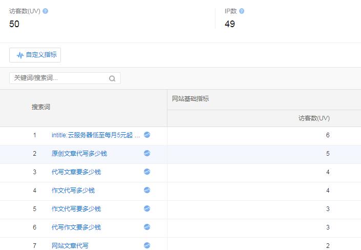 關(guān)鍵詞流量.jpg