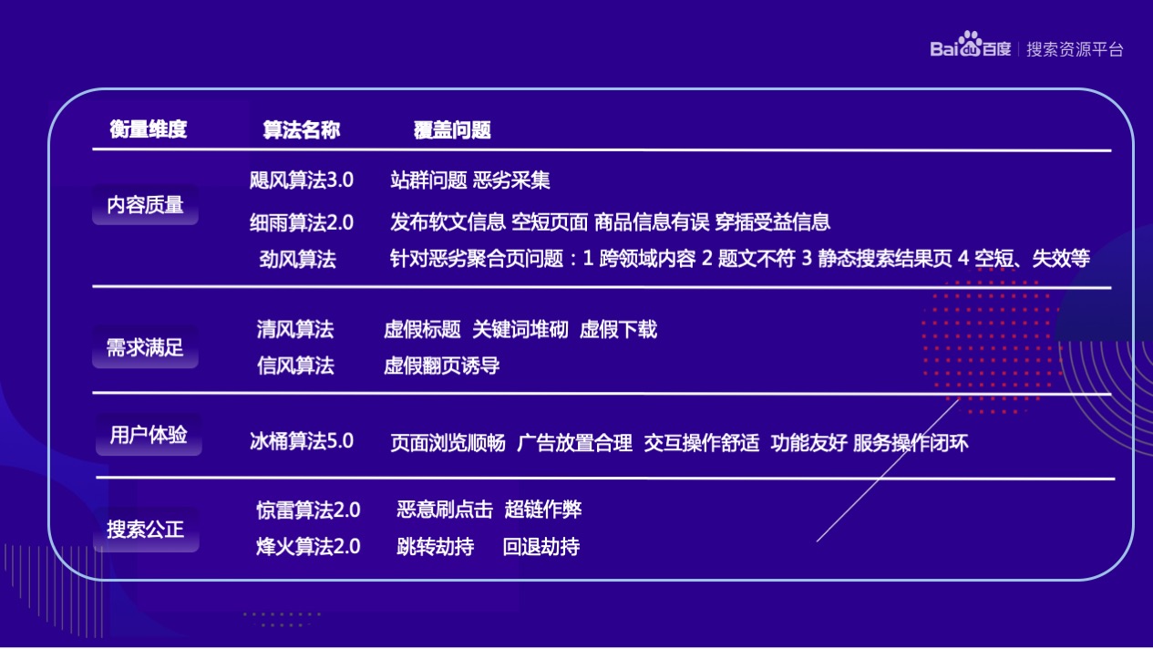 百度搜索算法規范.jpg